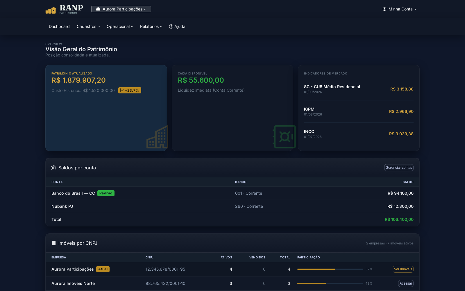 Dashboard do RANP Patrimônio com dados fictícios